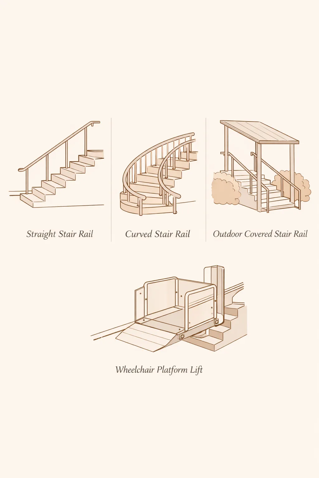 Cuánto cuesta una silla salvaescaleras según el tipo de escalera: recta o curva